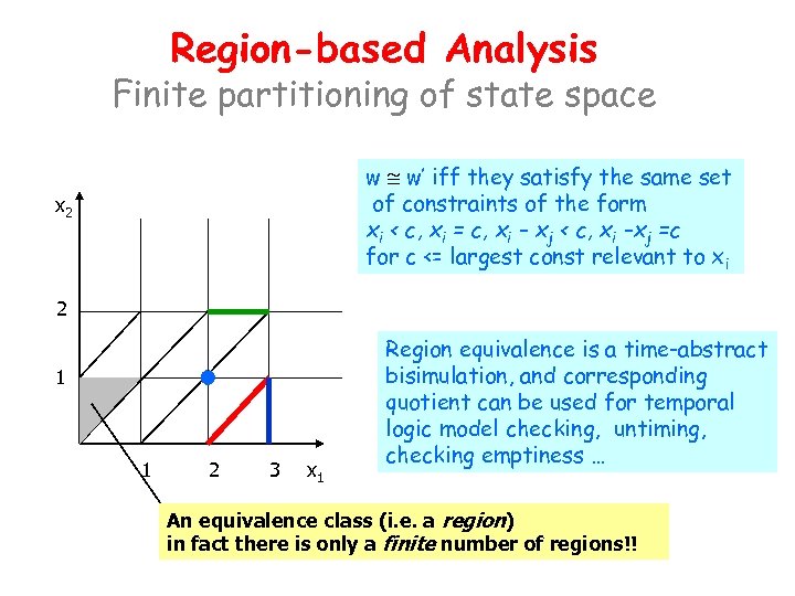 Region-based Analysis Finite partitioning of state space w @ w’ iff they satisfy the