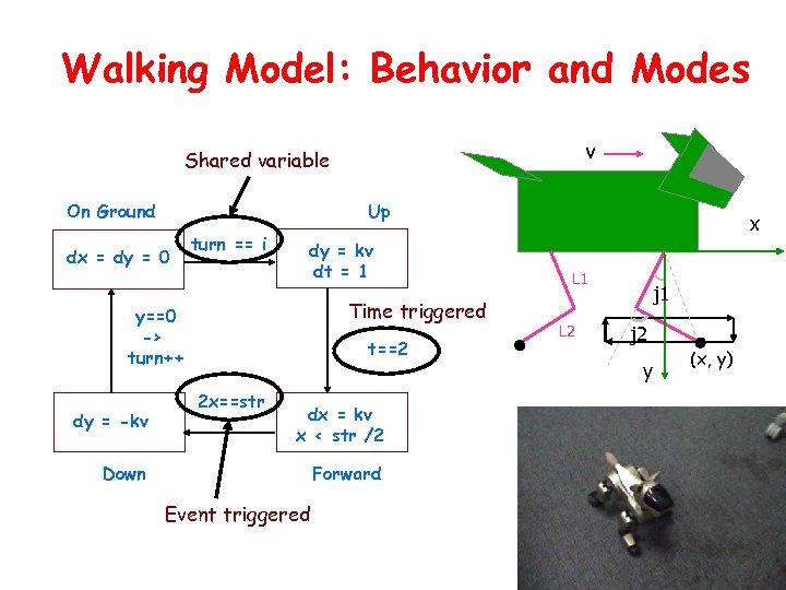 Walking Model: Behavior and Modes v Shared variable On Ground Up dx = dy
