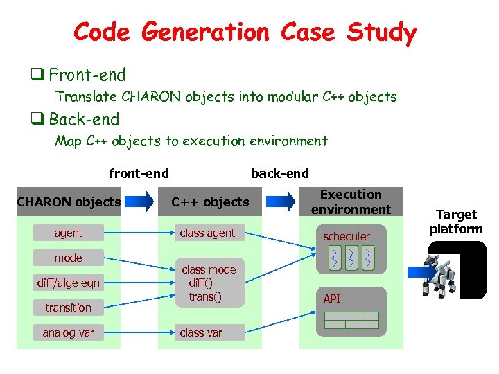 Code Generation Case Study q Front-end Translate CHARON objects into modular C++ objects q