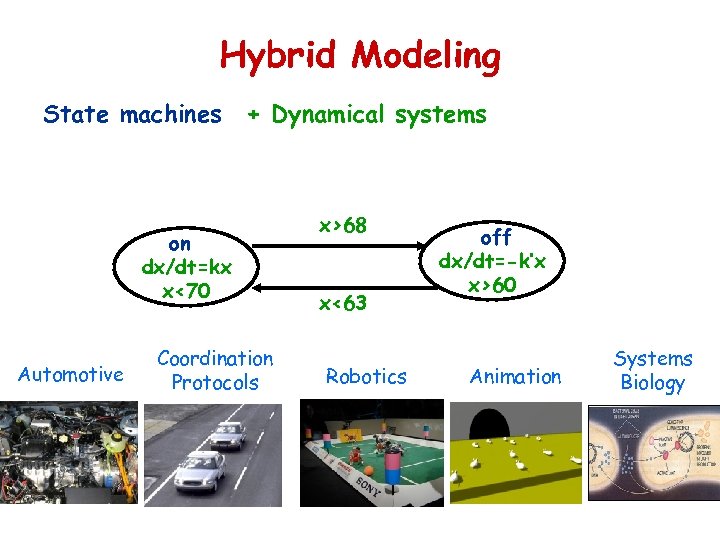 Hybrid Modeling State machines + Dynamical systems on dx/dt=kx x<70 Automotive Coordination Protocols x>68