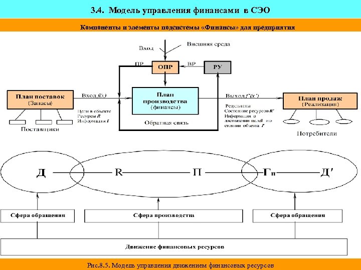 Ресурс модели. Модели управления финансированием. Четыре модели управления. Финансовая модель управления вузом. Модели управления государственными финансами.