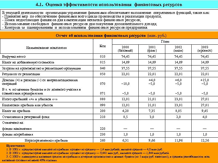 4. 1. Оценка эффективности использования финансовых ресурсов В текущей деятельности организации управление финансами обеспечивает