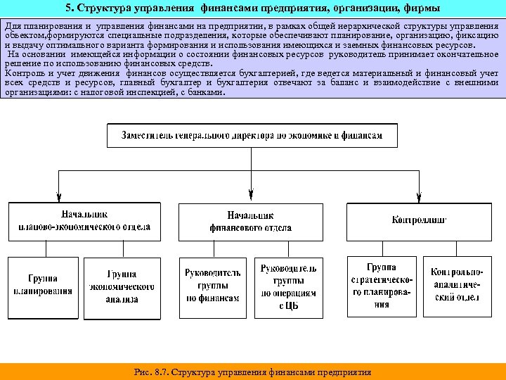 5. Структура управления финансами предприятия, организации, фирмы Для планирования и управления финансами на предприятии,