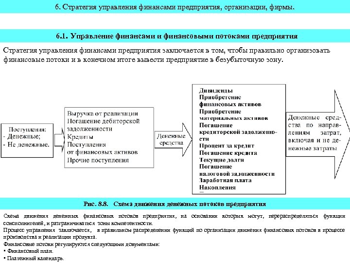 6. Стратегия управления финансами предприятия, организации, фирмы. 6. 1. Управление финансами и финансовыми потоками