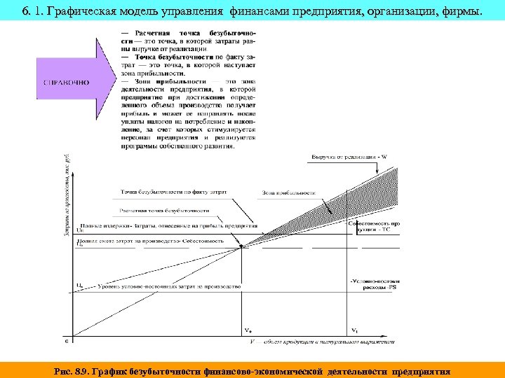 6. 1. Графическая модель управления финансами предприятия, организации, фирмы. Рис. 8. 9. График безубыточности