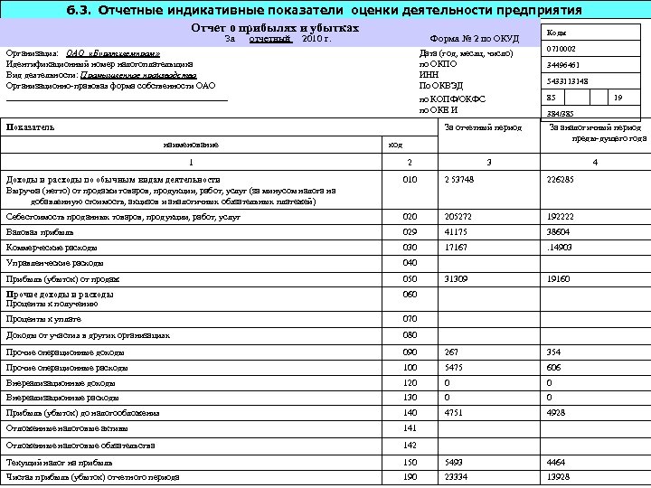 Отчетные показатели. Показатели в отчете о прибылях и убытках компании. Основные отчетные показатели. Отчетные показатели примеры.