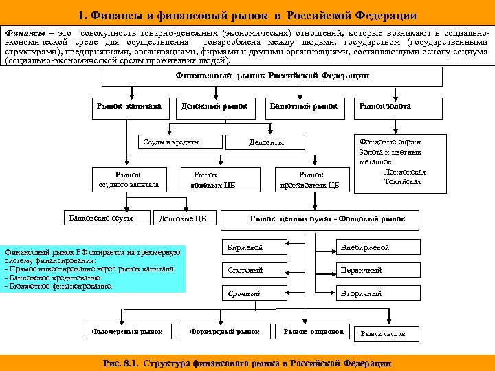 1. Финансы и финансовый рынок в Российской Федерации Финансы – это совокупность товарно денежных