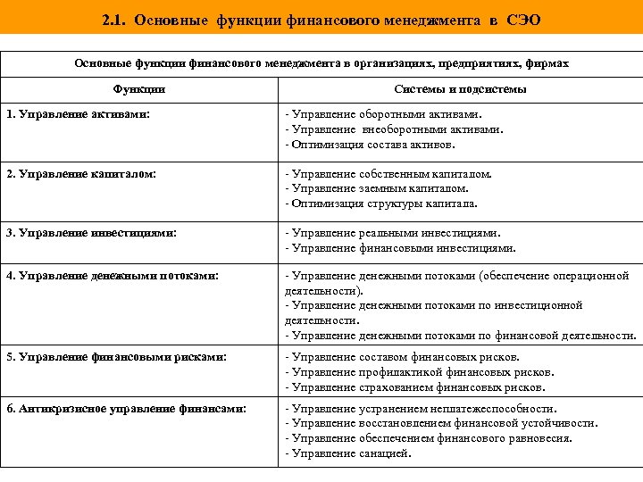 2. 1. Основные функции финансового менеджмента в СЭО Основные функции финансового менеджмента в организациях,