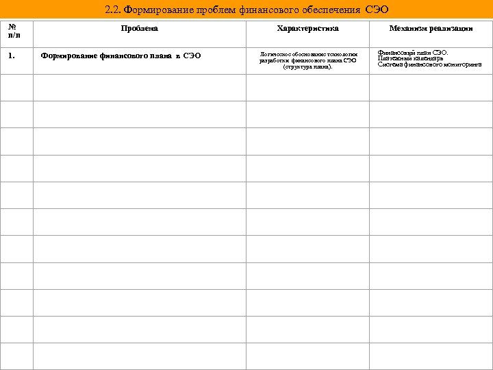 2. 2. Формирование проблем финансового обеспечения СЭО № п/п 1. Проблема Характеристика Логическое обоснование