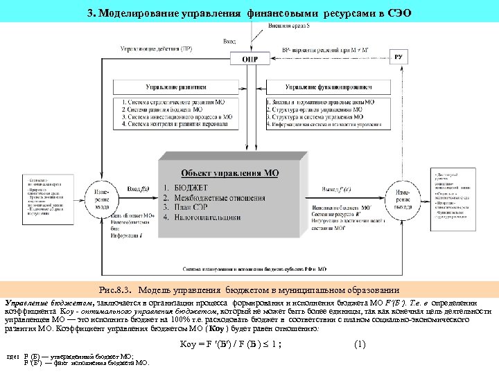 3. Моделирование управления финансовыми ресурсами в СЭО Рис. 8. 3. Модель управления бюджетом в