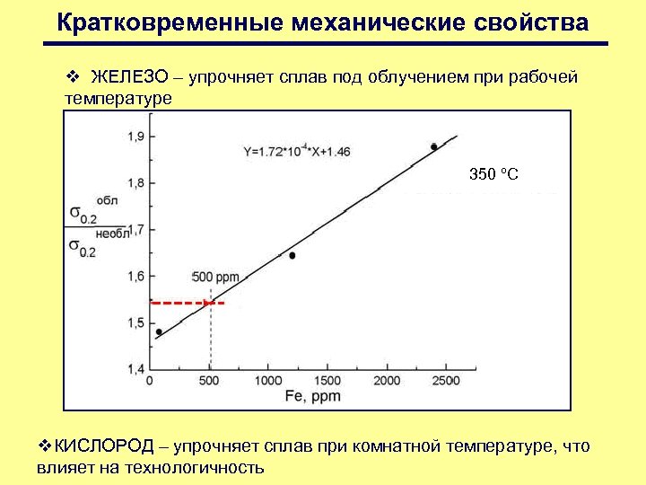 Кратковременные механические свойства v ЖЕЛЕЗО – упрочняет сплав под облучением при рабочей температуре 350