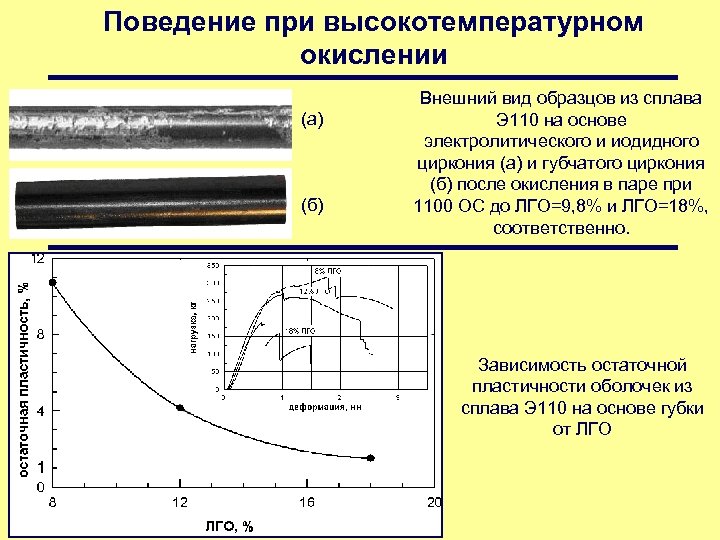 Поведение при высокотемпературном окислении (а) (б) Внешний вид образцов из сплава Э 110 на