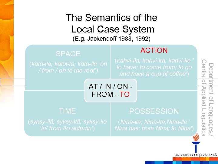 The Semantics of the Local Case System (E. g. Jackendoff 1983, 1992) ACTION SPACE
