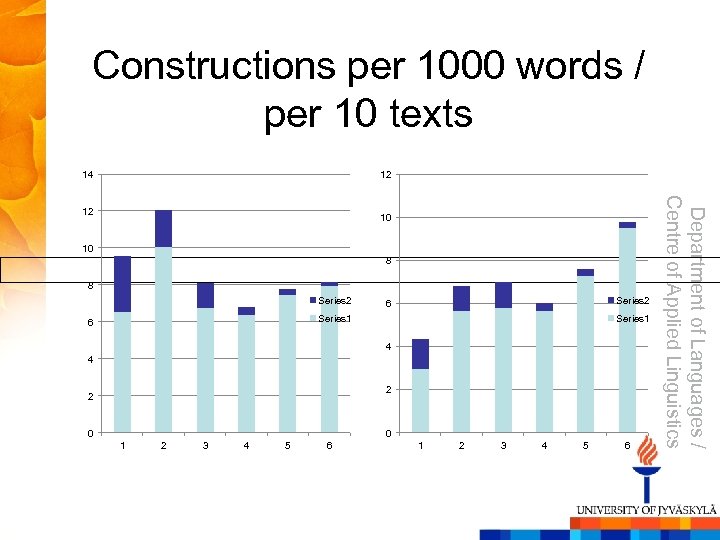 Constructions per 1000 words / per 10 texts 14 12 10 10 8 8