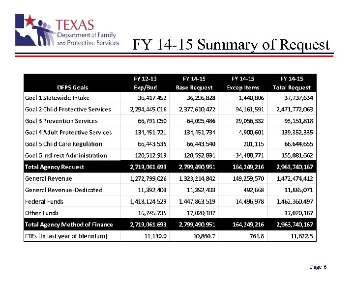 FY 14 -15 Summary of Request Page 6 