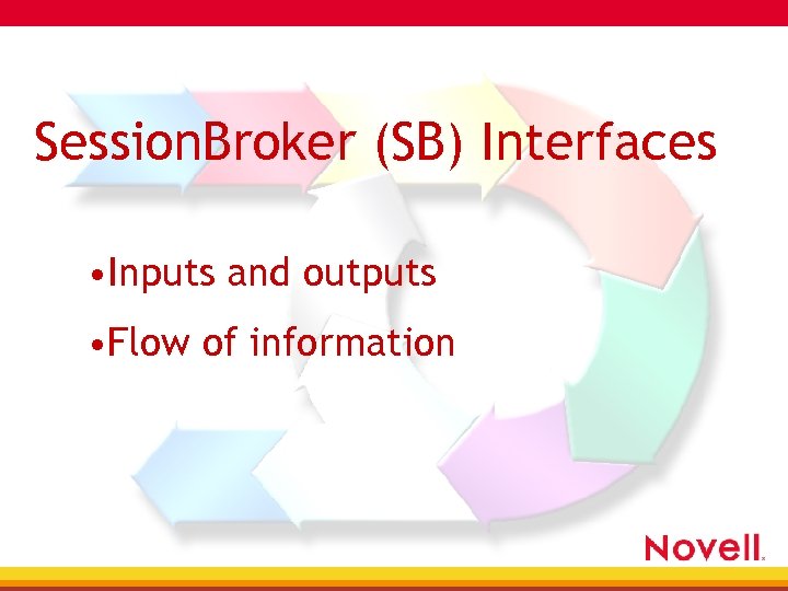 Session. Broker (SB) Interfaces • Inputs and outputs • Flow of information 