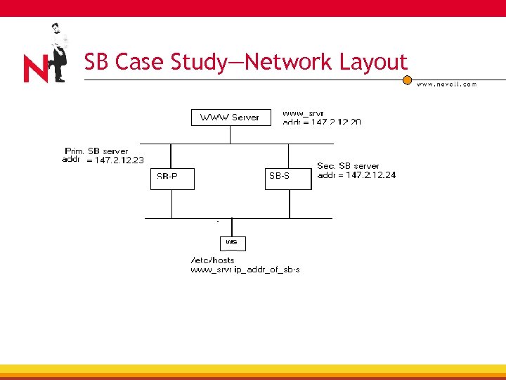 SB Case Study—Network Layout 