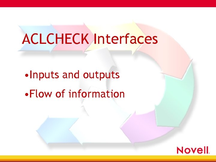 ACLCHECK Interfaces • Inputs and outputs • Flow of information 