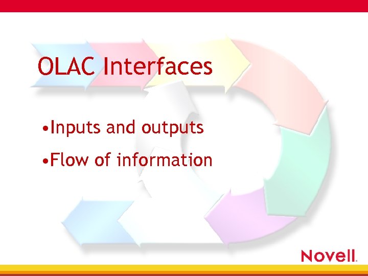 OLAC Interfaces • Inputs and outputs • Flow of information 