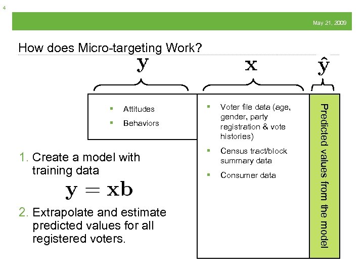 4 May 21, 2009 How does Micro-targeting Work? Attitudes § § Voter file data