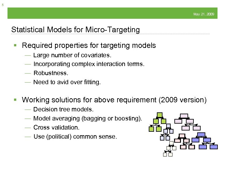 5 May 21, 2009 Statistical Models for Micro-Targeting § Required properties for targeting models