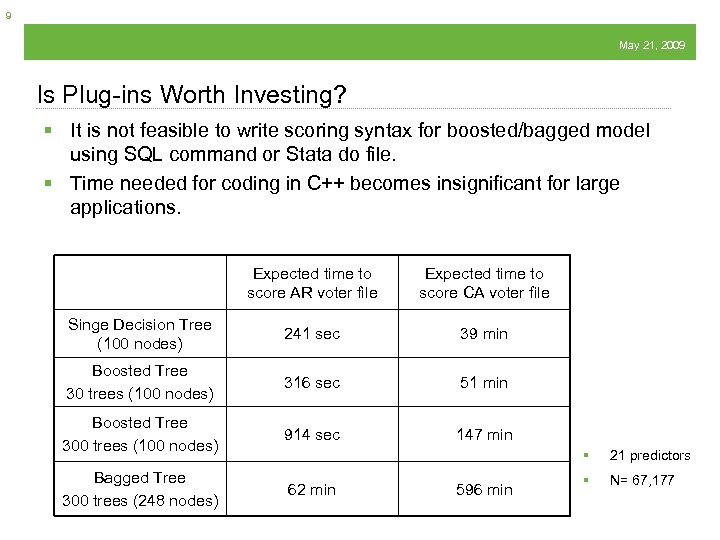 9 May 21, 2009 Is Plug-ins Worth Investing? § It is not feasible to