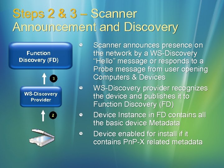 Steps 2 & 3 – Scanner Announcement and Discovery Function Discovery (FD) 3 WS-Discovery