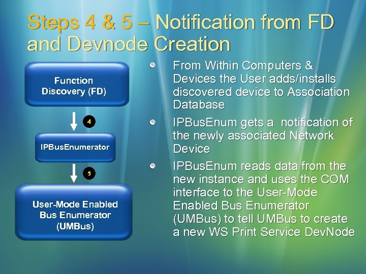 Steps 4 & 5 – Notification from FD and Devnode Creation Function Discovery (FD)