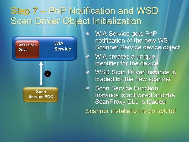 Step 7 – Pn. P Notification and WSD Scan Driver Object Initialization WIA Service