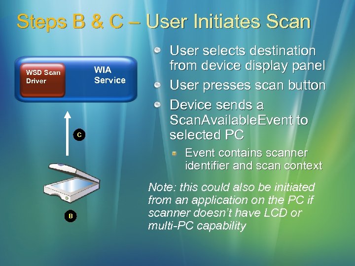 Steps B & C – User Initiates Scan WIA Service WSD Scan Driver C