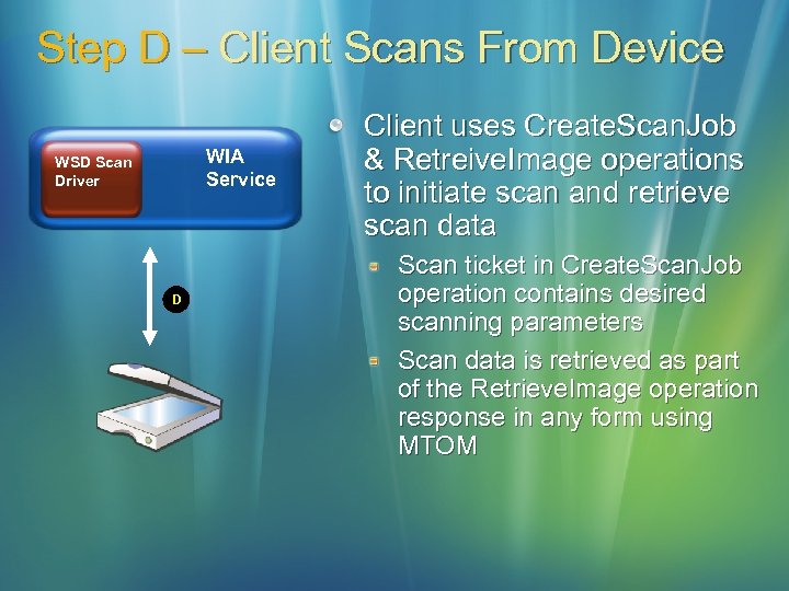 Step D – Client Scans From Device WIA Service WSD Scan Driver D Client