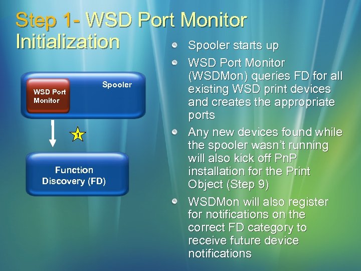 Step 1 - WSD Port Monitor Initialization Spooler starts up Spooler WSD Port Monitor