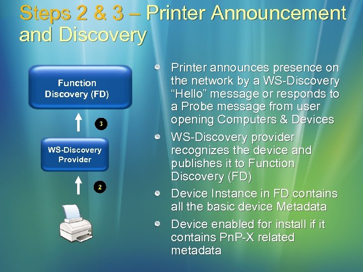 Steps 2 & 3 – Printer Announcement and Discovery Function Discovery (FD) 3 WS-Discovery