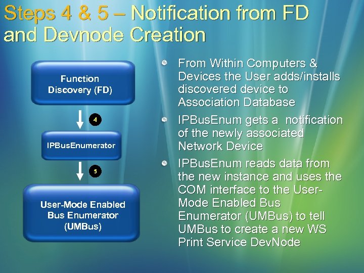 Steps 4 & 5 – Notification from FD and Devnode Creation Function Discovery (FD)