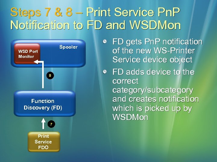 Steps 7 & 8 – Print Service Pn. P Notification to FD and WSDMon