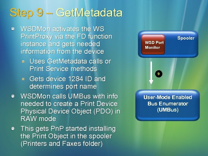 Step 9 – Get. Metadata WSDMon activates the WS Print. Proxy via the FD