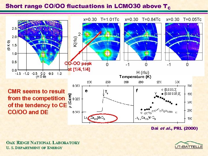 Short range CO/OO fluctuations in LCMO 30 above T C CO-OO peak at [1/4,