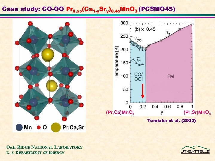 Case study: CO-OO Pr 0. 55(Ca 1 -y. Sry)0. 45 Mn. O 3 (PCSMO