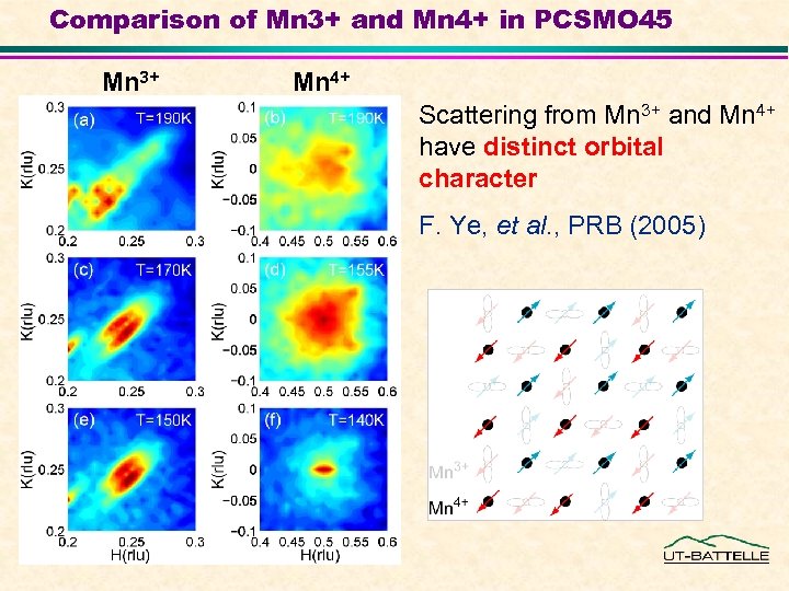 Comparison of Mn 3+ and Mn 4+ in PCSMO 45 Mn 3+ Mn 4+