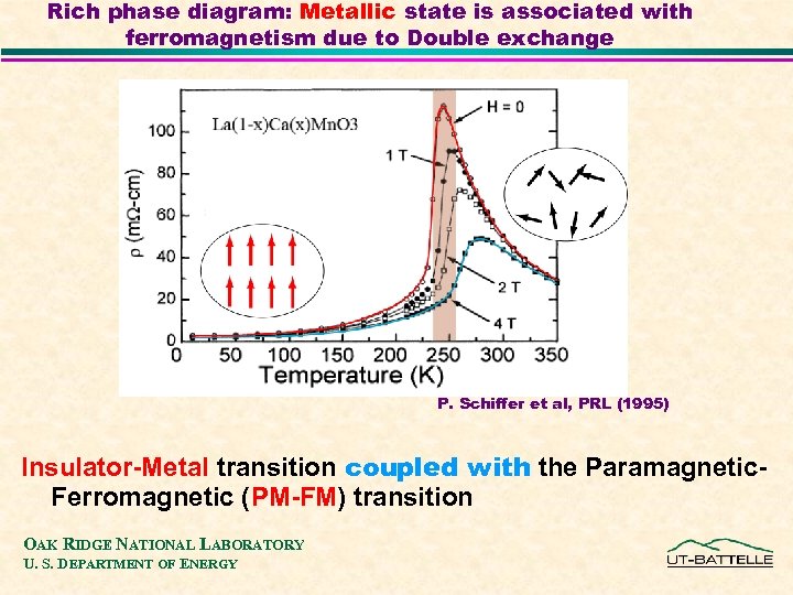 Rich phase diagram: Metallic state is associated with ferromagnetism due to Double exchange P.