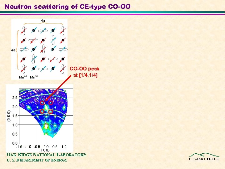 Neutron scattering of CE-type CO-OO peak at [1/4, 1/4] OAK RIDGE NATIONAL LABORATORY U.