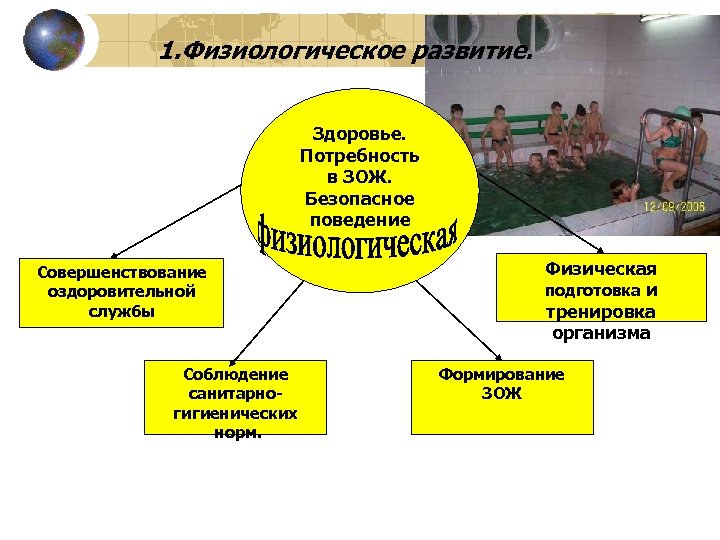 Здоровье потребность человека. Физиологическое развитие это. Потребность в здоровье. Здоровье как потребность человека. Нужды здоровья.