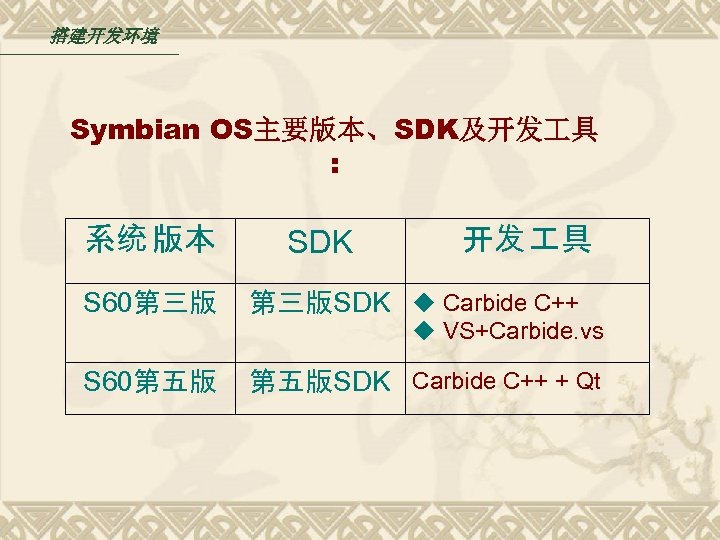 搭建开发环境 Symbian OS主要版本、SDK及开发 具 : 系统 版本 SDK 开发 具 S 60第三版 第三版SDK ◆