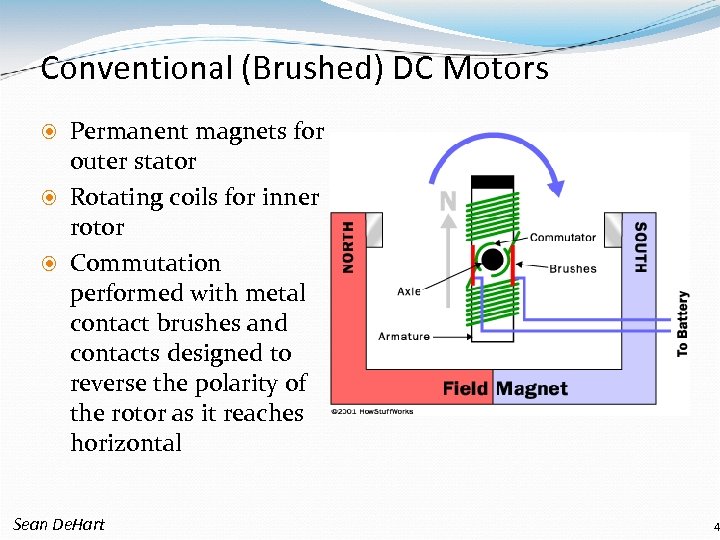 Conventional (Brushed) DC Motors Permanent magnets for outer stator Rotating coils for inner rotor