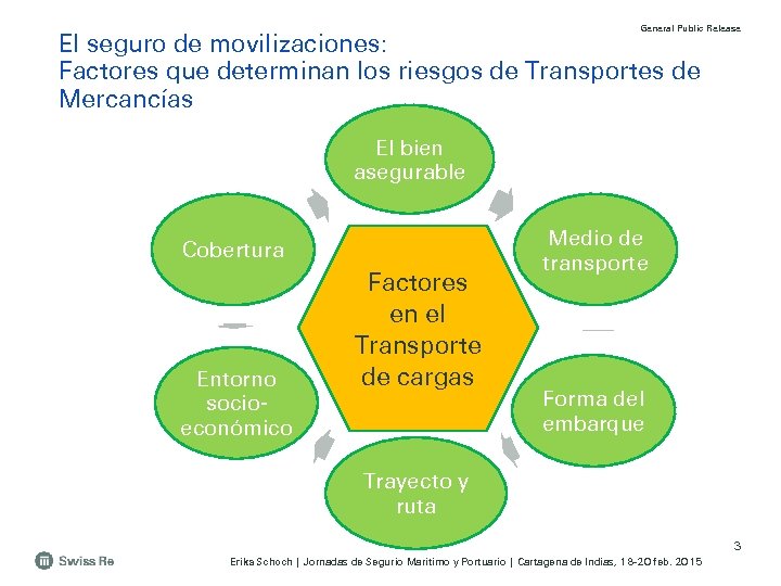 General Public Release El seguro de movilizaciones: Factores que determinan los riesgos de Transportes