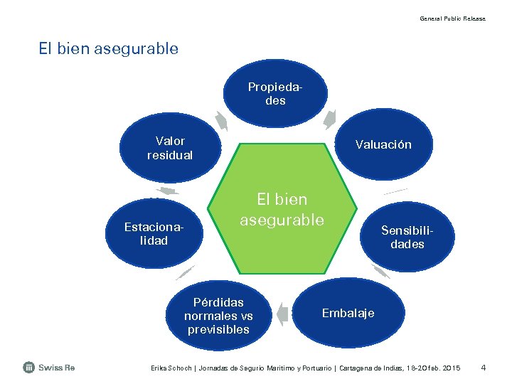 General Public Release El bien asegurable Propiedades Valor residual Estacionalidad Valuación El bien asegurable