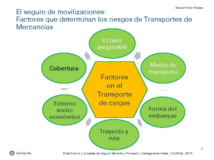 General Public Release El seguro de movilizaciones: Factores que determinan los riesgos de Transportes