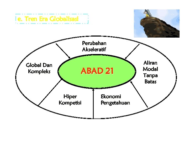 e. Tren Era Globalisasi Perubahan Akseleratif Global Dan Kompleks ABAD 21 Hiper Kompetisi Ekonomi