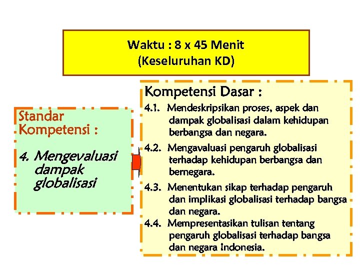 Waktu : 8 x 45 Menit (Keseluruhan KD) Kompetensi Dasar : Standar Kompetensi :