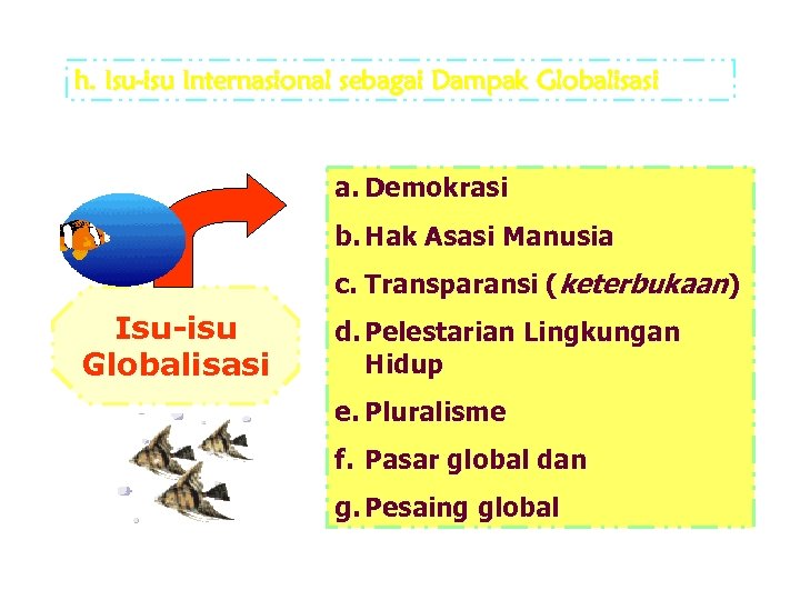 h. Isu-isu Internasional sebagai Dampak Globalisasi a. Demokrasi b. Hak Asasi Manusia c. Transparansi